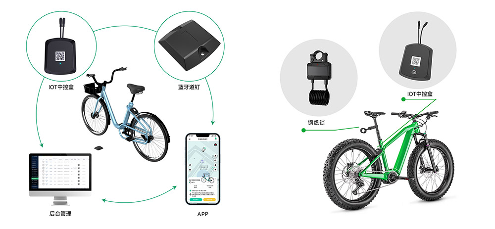 共享單車(chē)解決方案